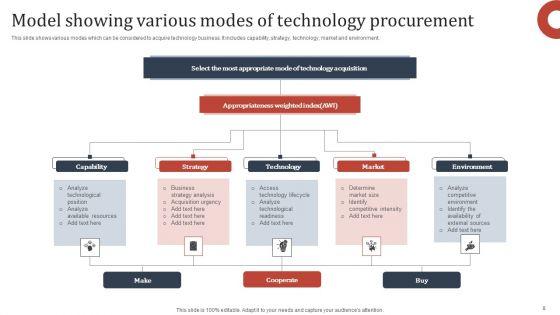 Technology_Procurement_Ppt_PowerPoint_Presentation_Complete_Deck_With_Slides_Slide_8.jpg