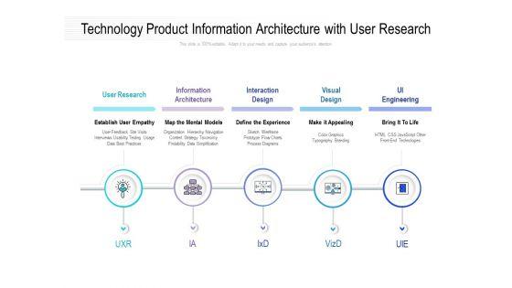 Technology_Product_Information_Architecture_With_User_Research_Ppt_PowerPoint_Presentation_Portfolio_Examples_PDF_Slide_1.jpg