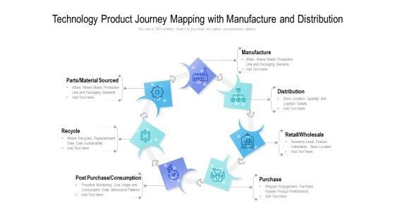 Technology_Product_Journey_Mapping_With_Manufacture_And_Distribution_Ppt_PowerPoint_Presentation_Outline_Themes_PDF_Slide_1.jpg
