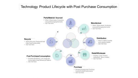 Technology_Product_Lifecycle_With_Post_Purchase_Consumption_Ppt_PowerPoint_Presentation_Outline_Rules_PDF_Slide_1.jpg