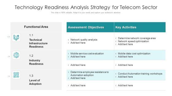 Technology Readiness Analysis Strategy For Telecom Sector Ppt PowerPoint Presentation Inspiration Infographic Template PDF Technology Readiness Analysis Strategy For Telecom Sector Ppt PowerPoint Presentation Inspiration Infographic Template PDF