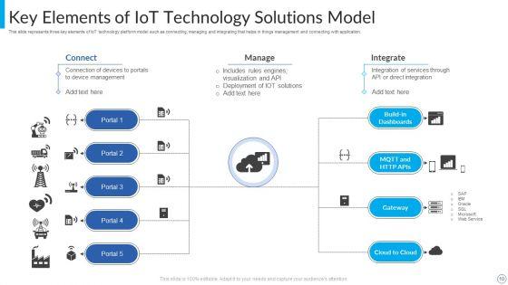 Technology_Solutions_Ppt_PowerPoint_Presentation_Complete_Deck_With_Slides_Slide_10.jpg