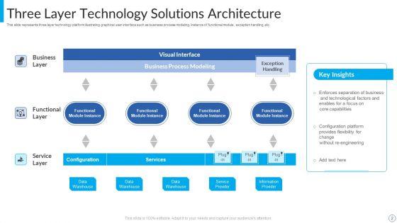 Technology_Solutions_Ppt_PowerPoint_Presentation_Complete_Deck_With_Slides_Slide_2.jpg