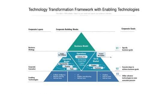 Technology_Transformation_Framework_With_Enabling_Technologies_Ppt_PowerPoint_Presentation_Professional_Introduction_PDF_Slide_1.jpg
