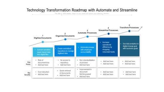 Technology_Transformation_Roadmap_With_Automate_And_Streamline_Ppt_PowerPoint_Presentation_File_Example_Introduction_PDF_Slide_1.jpg