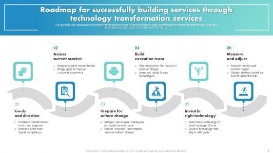 Technology_Transformation_Services_Ppt_PowerPoint_Presentation_Complete_Deck_With_Slides_Slide_5.jpg