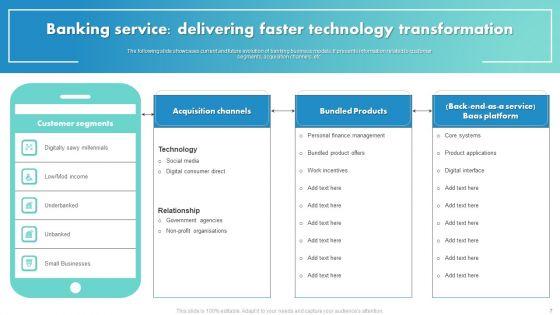Technology_Transformation_Services_Ppt_PowerPoint_Presentation_Complete_Deck_With_Slides_Slide_7.jpg