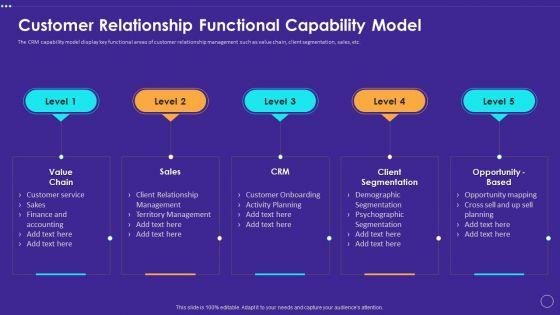 Technology Transformation Toolkit To Enhance Customer Service Customer Relationship Functional Capability Model Pictures PDF Technology Transformation Toolkit To Enhance Customer Service Customer Relationship Functional Capability Model Pictures PDF