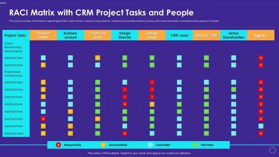 Technology Transformation Toolkit To Enhance Customer Service RACI Matrix With CRM Project Tasks And People Portrait PDF Technology Transformation Toolkit To Enhance Customer Service RACI Matrix With CRM Project Tasks And People Portrait PDF