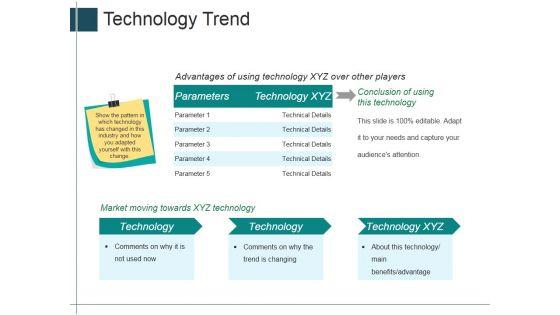 Technology_Trend_Ppt_PowerPoint_Presentation_Layouts_Designs_Download_Slide_1.jpg