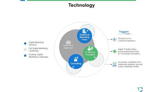 Technology_Triggers_Ppt_PowerPoint_Presentation_Model_Aids_Slide_1.jpg