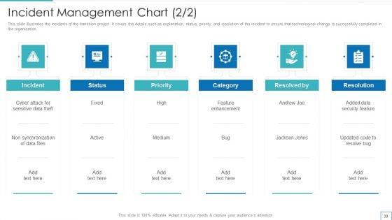 Technology_Upgradation_Action_Plan_Ppt_PowerPoint_Presentation_Complete_Deck_With_Slides_Slide_30.jpg