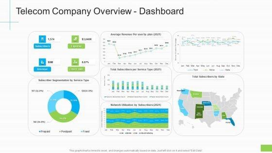 Telecom_Company_Overview_Dashboard_Ppt_Ideas_Deck_PDF_Slide_1.jpg