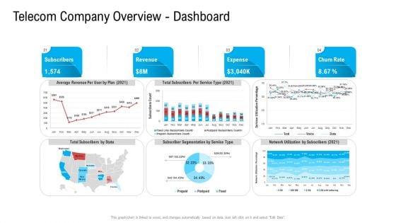 Telecom_Company_Overview_Dashboard_Ppt_Outline_Brochure_PDF_Slide_1.jpg