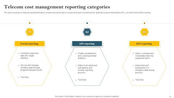 Telecom_Cost_Management_Ppt_PowerPoint_Presentation_Complete_Deck_With_Slides_Slide_11.jpg