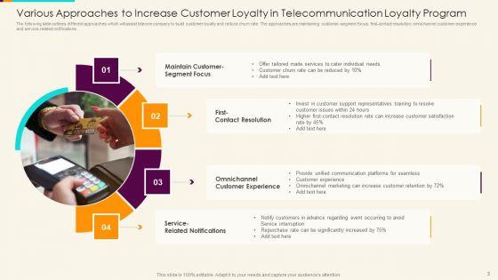 Telecommunication_Loyalty_Program_Ppt_PowerPoint_Presentation_Complete_Deck_With_Slides_Slide_3.jpg