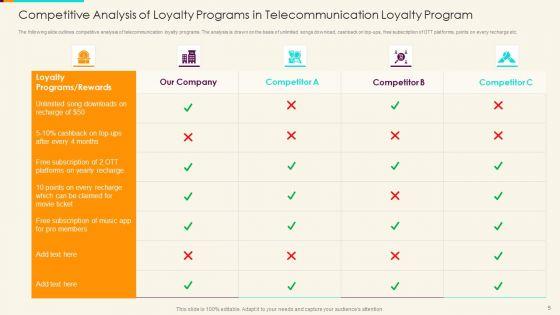 Telecommunication_Loyalty_Program_Ppt_PowerPoint_Presentation_Complete_Deck_With_Slides_Slide_5.jpg