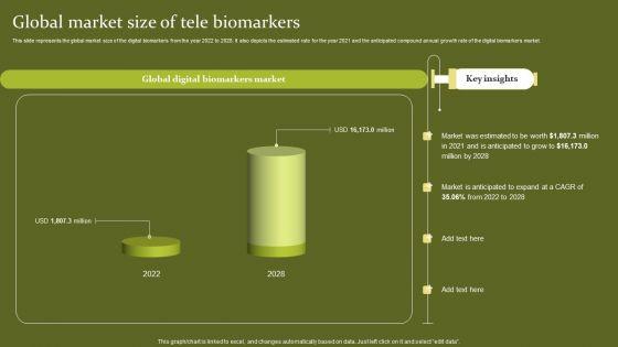 Telehealth_Global_Market_Size_Of_Tele_Biomarkers_Infographics_PDF_Slide_1.jpg