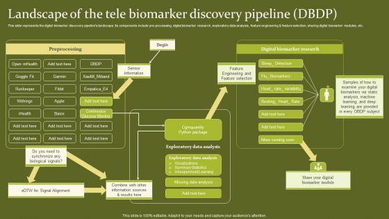 Telehealth_Landscape_Of_The_Tele_Biomarker_Discovery_Pipeline_DBDP_Slides_PDF_Slide_1.jpg