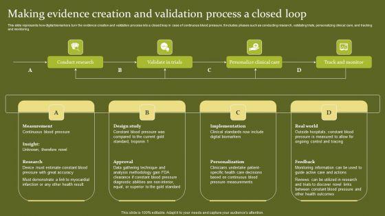 Telehealth_Making_Evidence_Creation_And_Validation_Process_A_Closed_Loop_Icons_PDF_Slide_1.jpg