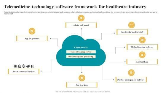 Telemedicine_Technology_Software_Framework_For_Healthcare_Industry_Slides_PDF_Slide_1.jpg
