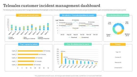 Telesales_Customer_Incident_Management_Dashboard_Brochure_PDF_Slide_1.jpg