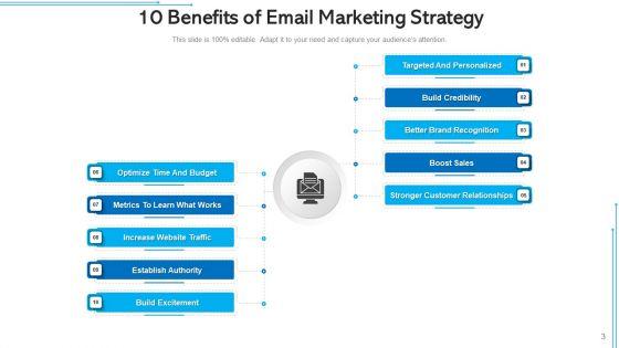 Ten_Advantages_Business_Strategies_Ppt_PowerPoint_Presentation_Complete_Deck_With_Slides_Slide_3.jpg