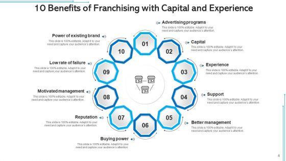 Ten_Advantages_Business_Strategies_Ppt_PowerPoint_Presentation_Complete_Deck_With_Slides_Slide_4.jpg
