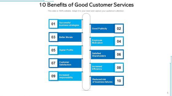 Ten_Advantages_Business_Strategies_Ppt_PowerPoint_Presentation_Complete_Deck_With_Slides_Slide_5.jpg