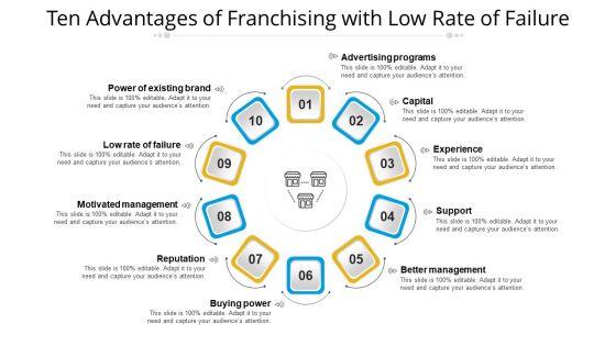 Ten_Advantages_Of_Franchising_With_Low_Rate_Of_Failure_Ppt_PowerPoint_Presentation_File_Master_Slide_PDF_Slide_1.jpg