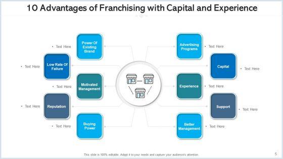 Ten_Benefits_Business_Opportunities_Ppt_PowerPoint_Presentation_Complete_Deck_Slide_5.jpg