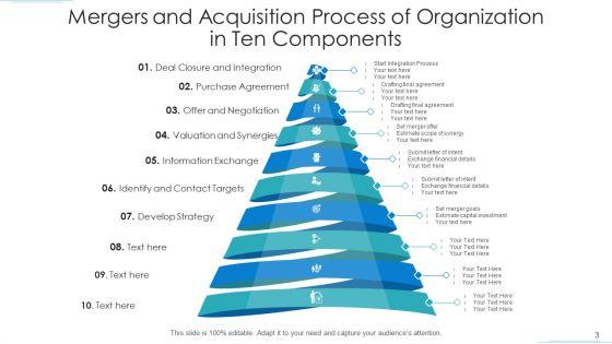 Ten_Components_Acquisition_Organization_Ppt_PowerPoint_Presentation_Complete_Deck_With_Slides_Slide_3.jpg