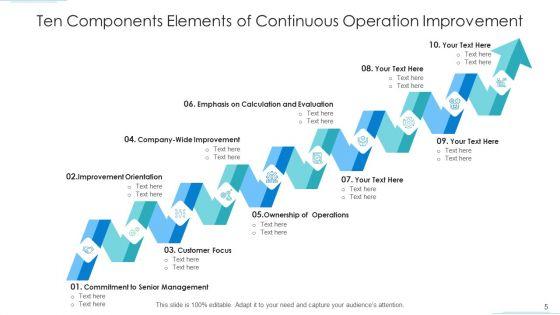 Ten_Components_Acquisition_Organization_Ppt_PowerPoint_Presentation_Complete_Deck_With_Slides_Slide_5.jpg