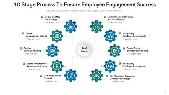 Ten_Procedures_Goal_Analyzing_Ppt_PowerPoint_Presentation_Complete_Deck_With_Slides_Slide_5.jpg
