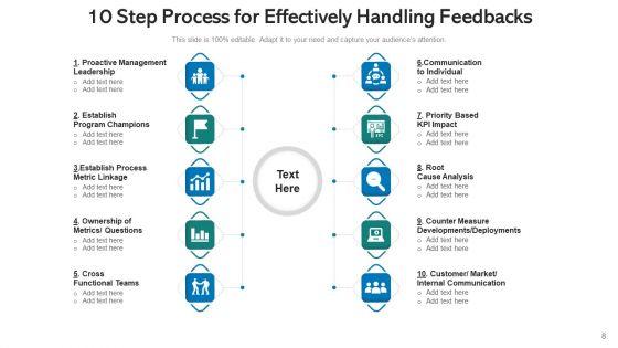 Ten_Procedures_Goal_Analyzing_Ppt_PowerPoint_Presentation_Complete_Deck_With_Slides_Slide_8.jpg