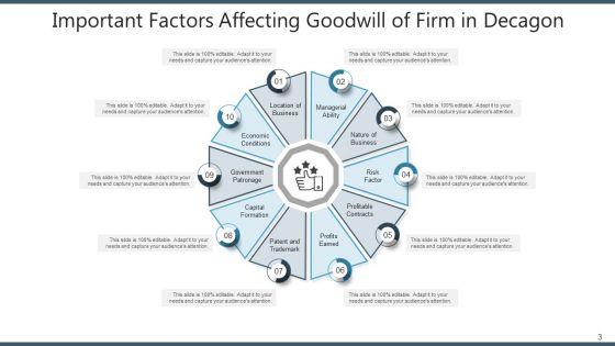 Ten_Sided_Shape_Strategic_Marketing_Ppt_PowerPoint_Presentation_Complete_Deck_Slide_3.jpg