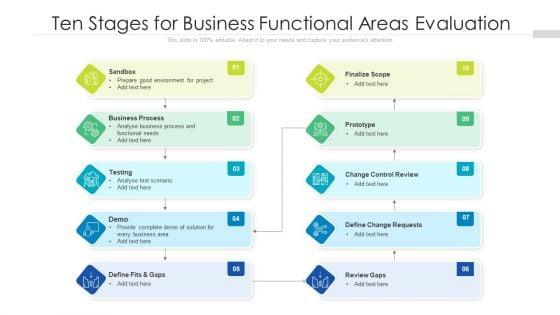 Ten_Stages_For_Business_Functional_Areas_Evaluation_Ppt_Ideas_Show_PDF_Slide_1.jpg