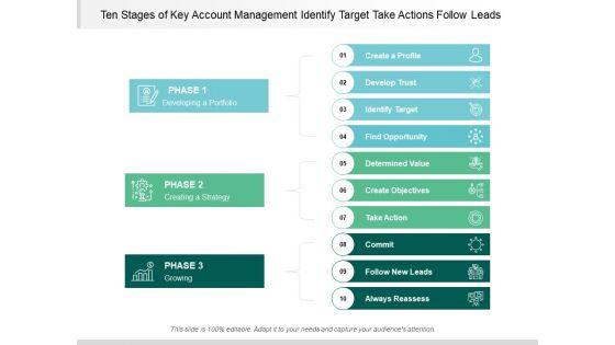 Ten_Stages_Of_Key_Account_Management_Identify_Target_Take_Actions_Follow_Leads_Ppt_PowerPoint_Presentation_Inspiration_Aids_Cpb_Slide_1.jpg