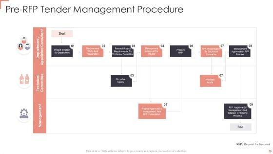 Tender_Management_Procedure_Ppt_PowerPoint_Presentation_Complete_With_Slides_Slide_10.jpg