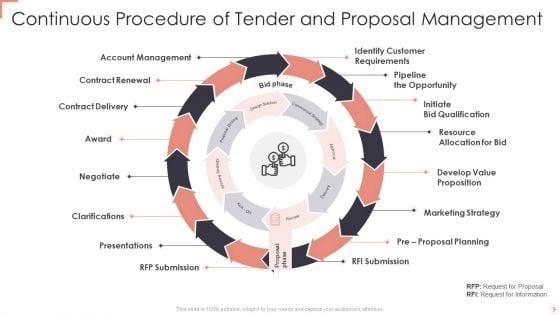 Tender_Management_Procedure_Ppt_PowerPoint_Presentation_Complete_With_Slides_Slide_9.jpg