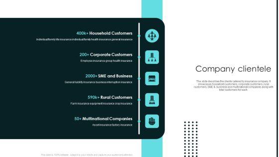 Term Life And General Insurance Company Profile Company Clientele Clipart PDF Term Life And General Insurance Company Profile Company Clientele Clipart PDF
