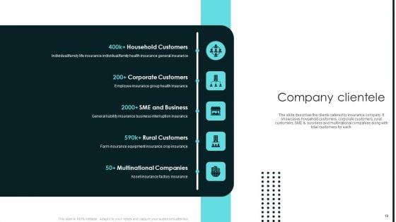 Term_Life_And_General_Insurance_Company_Profile_Ppt_PowerPoint_Presentation_Complete_With_Slides_Slide_19.jpg