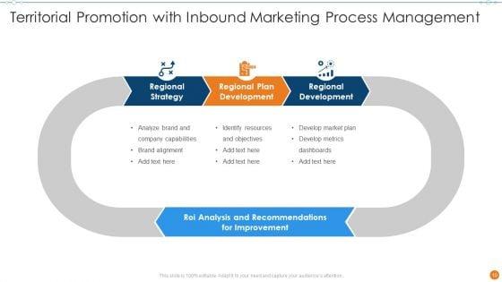 Territorial_Promotion_Ppt_PowerPoint_Presentation_Complete_With_Slides_Slide_10.jpg