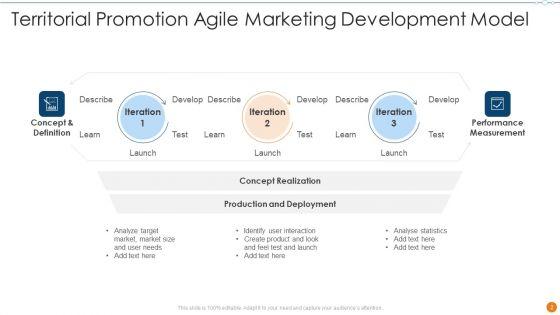 Territorial_Promotion_Ppt_PowerPoint_Presentation_Complete_With_Slides_Slide_2.jpg