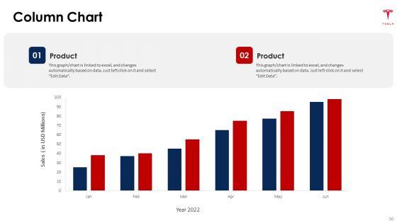 Tesla_Capital_Raising_Elevator_Pitch_Deck_Ppt_PowerPoint_Presentation_Complete_Deck_With_Slides_Slide_30.jpg