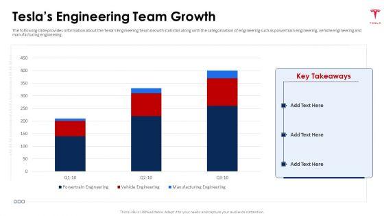 Tesla_Capital_Raising_Elevator_Teslas_Engineering_Team_Growth_Ppt_PowerPoint_Presentation_Gallery_Ideas_PDF_Slide_1.jpg