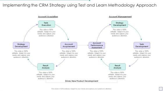 Test_And_Learn_Methodology_Ppt_PowerPoint_Presentation_Complete_Deck_With_Slides_Slide_3.jpg