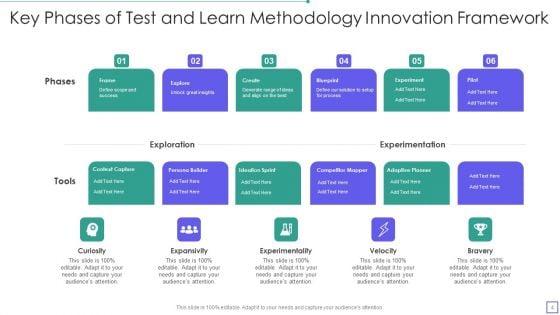 Test_And_Learn_Methodology_Ppt_PowerPoint_Presentation_Complete_Deck_With_Slides_Slide_4.jpg