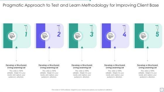 Test_And_Learn_Methodology_Ppt_PowerPoint_Presentation_Complete_Deck_With_Slides_Slide_5.jpg