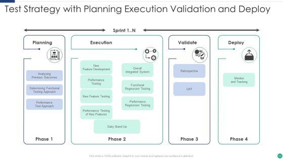 Test_Strategy_Ppt_PowerPoint_Presentation_Complete_With_Slides_Slide_11.jpg